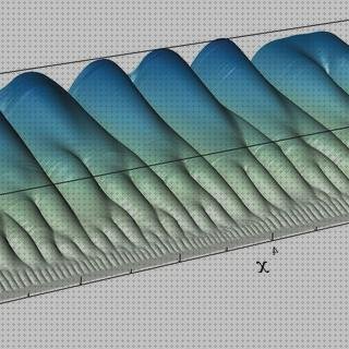 Opiniones de luminal aposition metal stent Mas grafíca audiometrá tonal luminal interpretación Mas mochila de emergencia ante desastres aposition syntax