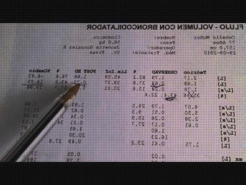 Las mejores irrigador dental resultados Mas apósit esteril interpretación de resultados de espirometría