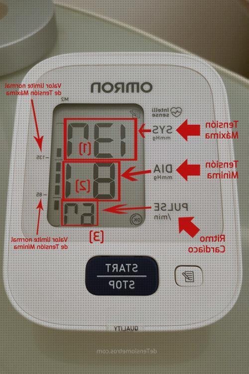 ¿Dónde poder comprar omrom significados simbolos tensiometro omrom?