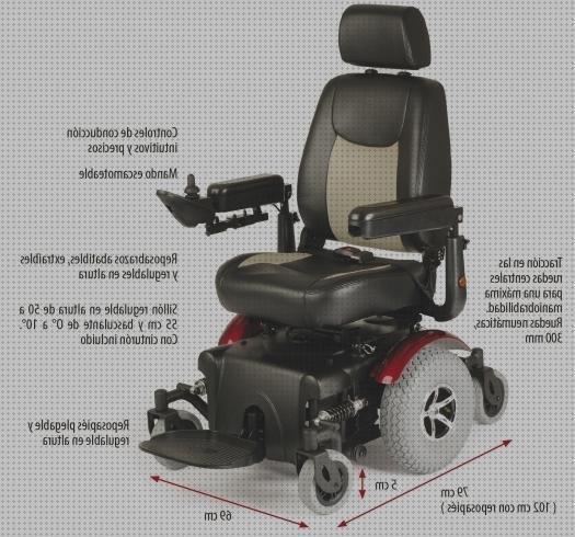 Análisis de las 17 mejores Sillas De Ruedas Eléctricas R320